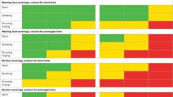 Les situations plus ou moins à risque d’une infection au