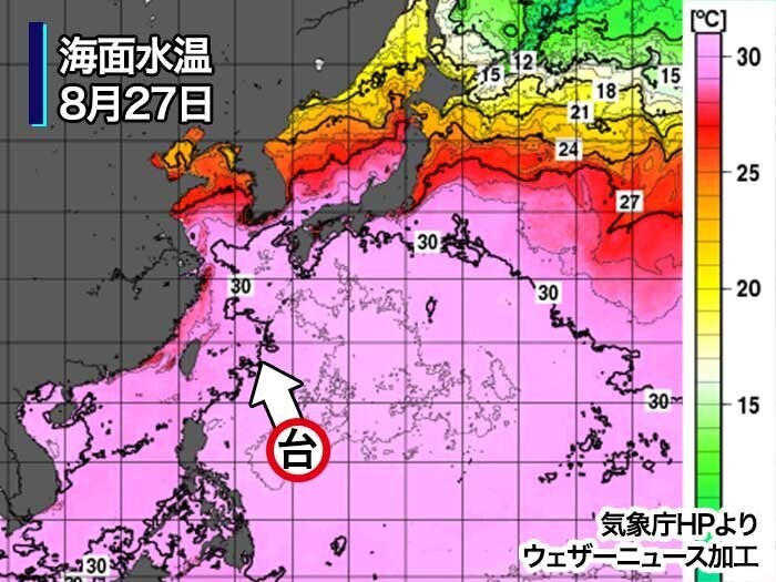 海面水温の解析