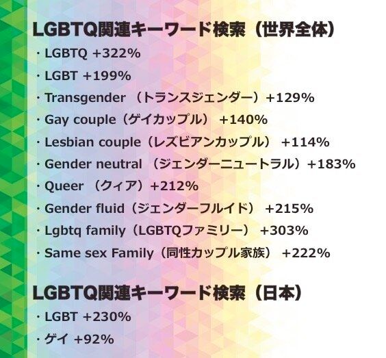 Lgbtqの写真に変化 子育てするゲイカップルがトップ10入りも 背景にあるのは ハフポスト Life