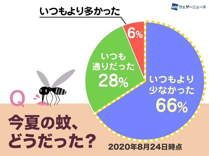 2020年8月23〜24日 8754人