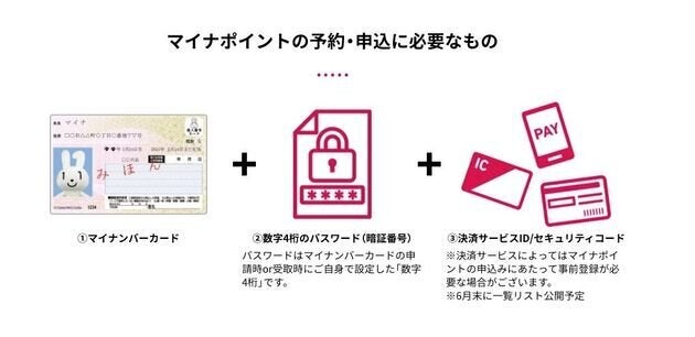 マイナポイントの申し込み方法