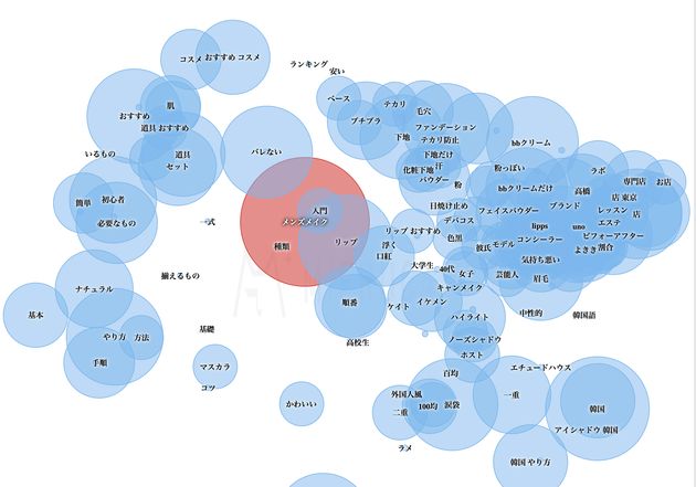 男性がメイクするって恥ずかしいことなの メンズメイク への本音を教えてください アンケート ハフポスト