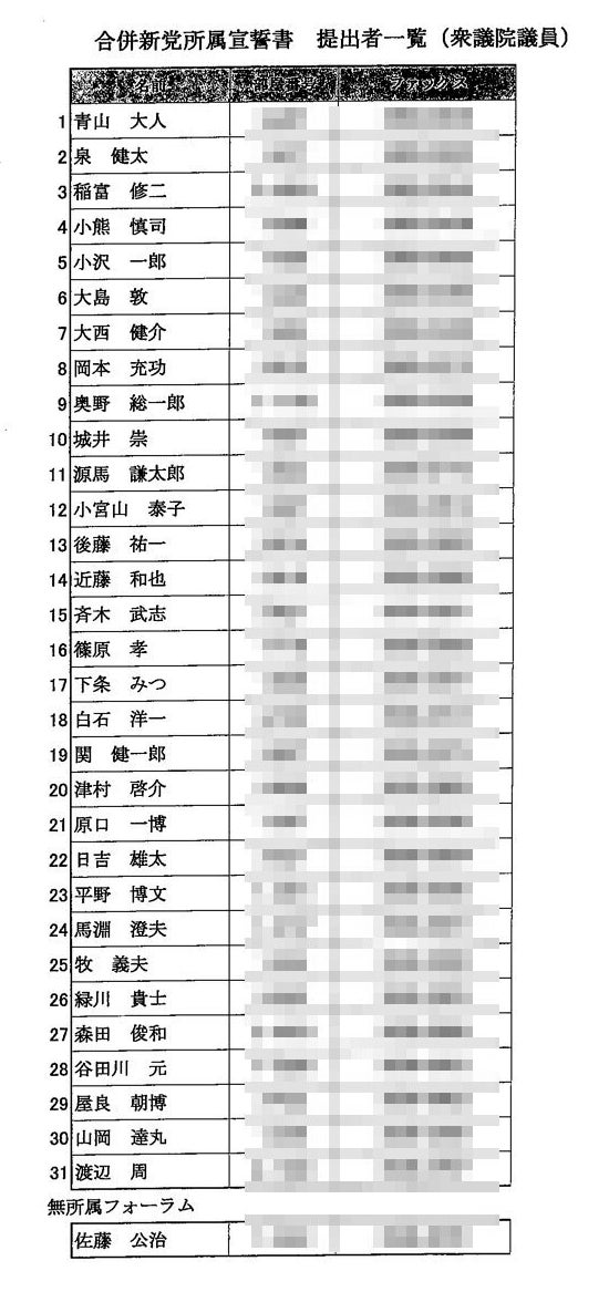 国民民主党の新党入党宣誓書提出者（佐藤公治氏は無所属）