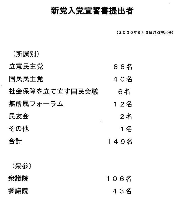 新党入党宣誓書提出者の内訳。