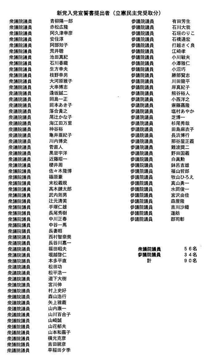 立憲民主党の新党入党宣誓書提出者。参院の小西洋之氏と郡司彰は無所属。