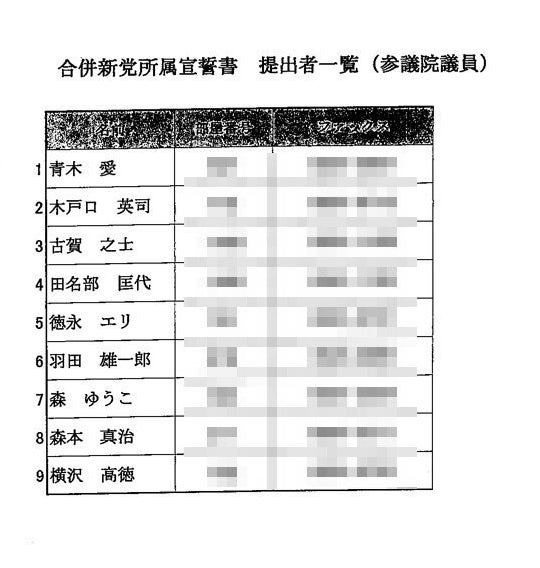 国民民主党の新党入党宣誓書提出者