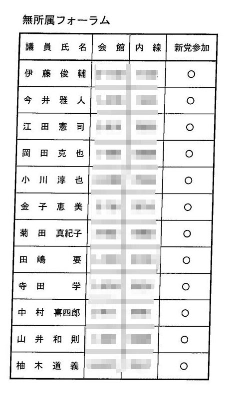 無所属フォーラムの新党入党宣誓書提出者