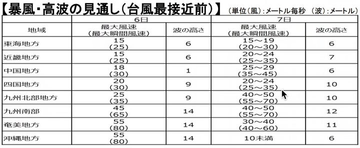 気象庁が9月5日午後2時に発表した台風10号による暴風の見通し