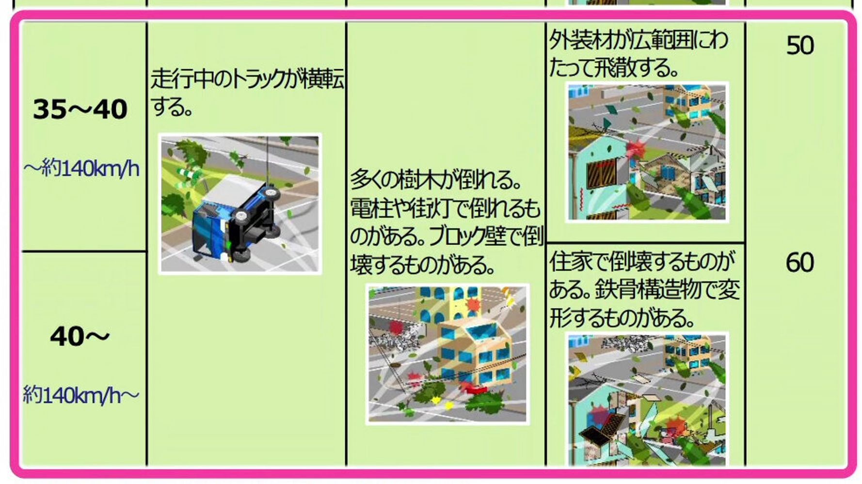 台風10号 最大瞬間風速80メートルの予想 鉄骨倉庫が変形する以上の強さです ハフポスト News