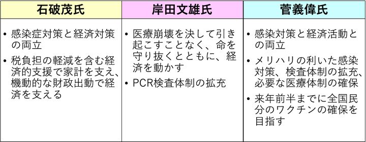 新型コロナ対策について