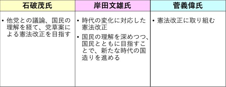 憲法改正について