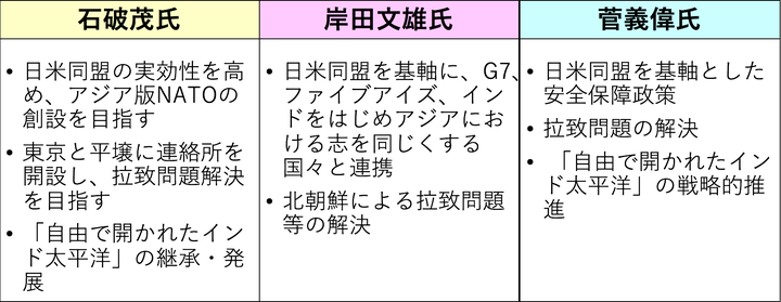 外交・安全保障について