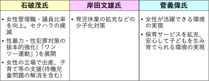 ジェンダー・多様性・子育てについて