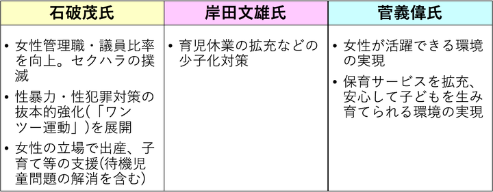 ジェンダー・多様性・子育てについて