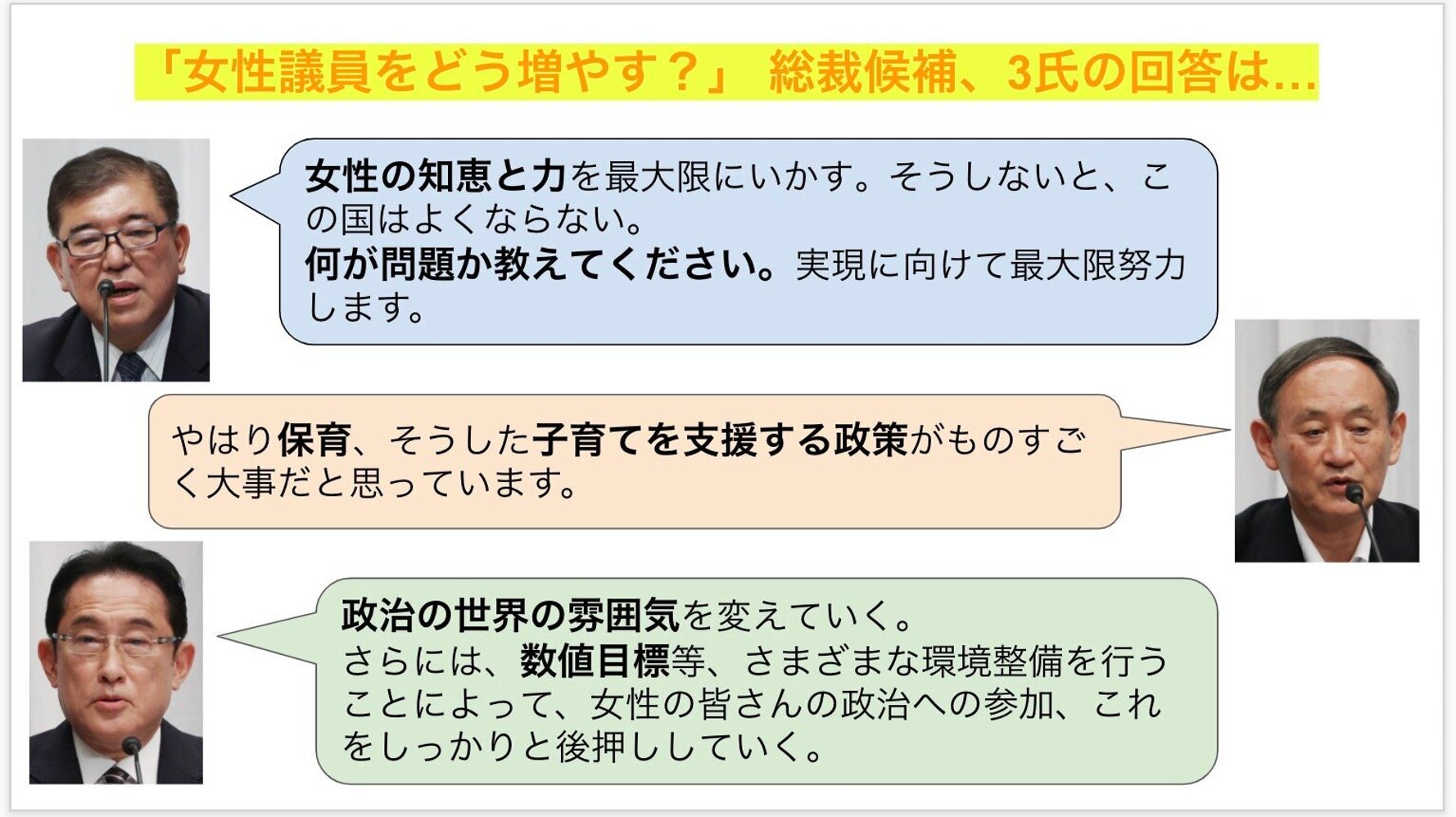 女性議員の割合が世界166位の日本 女性議員を増やすには 石破茂氏 菅義偉氏 岸田文雄氏の回答は ハフポスト 女性議員の割合が世界166位の日本 女性議員を増やすには 石破茂氏 菅義偉氏 岸田文雄氏の回答は ハフポスト
