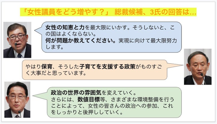 「女性議員を増やすための方策は？」という質問に対する3氏の回答内容