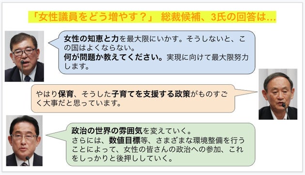 「女性議員を増やすための方策は？」という質問に対する3氏の回答内容