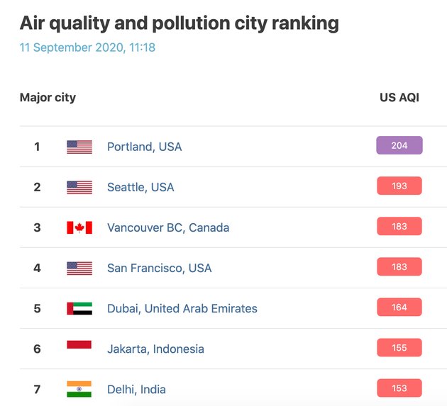As Wildfires Rage, Portland's Air Quality Is Currently The Worst In The