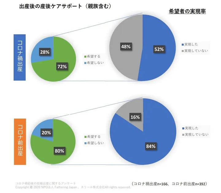 毎日泣いている とても苦しい コロナが変えた出産と産後育児 過酷な実態 ハフポスト