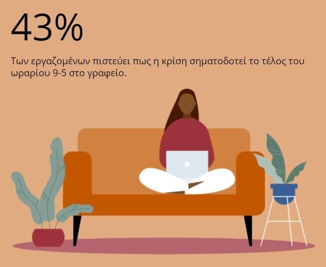 Επαναπροσδιορισμός της εργασίας λόγω κορονοϊού: Τι θέλουν πλέον οι