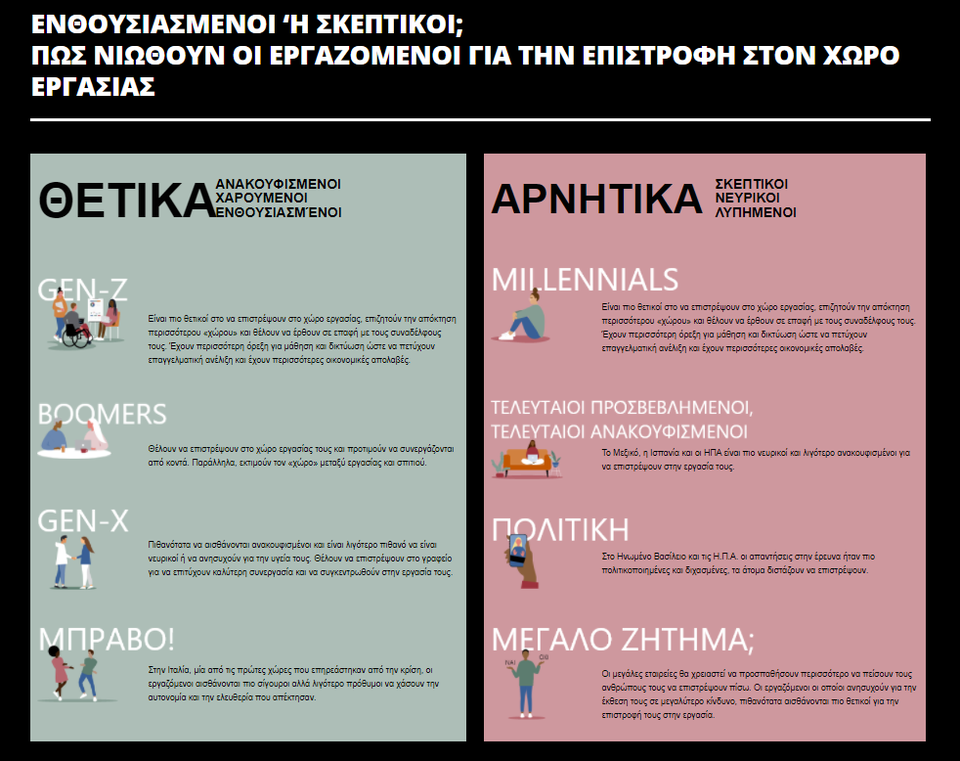 Επαναπροσδιορισμός της εργασίας λόγω κορονοϊού: Τι θέλουν πλέον οι