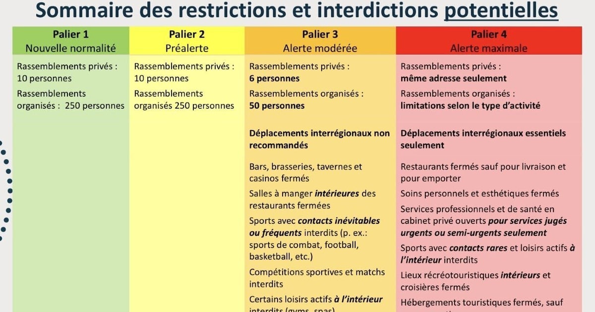Jaune Orange Rouge On En Sait Plus Sur Les Niveaux D Alerte Covid 19 Par Region Huffpost Quebec Jaune Orange Rouge On En Sait Plus Sur Les Niveaux D Alerte Covid 19 Par Region Huffpost Quebec