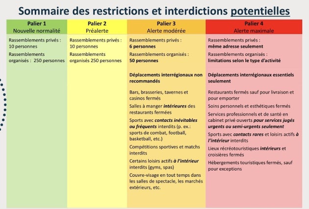Jaune Orange Rouge On En Sait Plus Sur Les Niveaux D Alerte Covid 19 Par Region Huffpost Quebec Jaune Orange Rouge On En Sait Plus Sur Les Niveaux D Alerte Covid 19 Par Region Huffpost Quebec