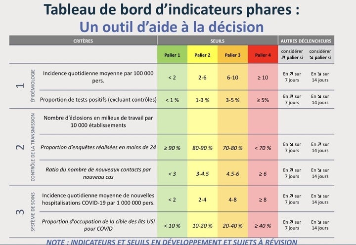 Document tiré d'une présentation d'un haut fonctionnaire de la direction générale de la Santé publique du Québec à la Fédération des médecins spécialistes ayant eu lieu lundi.