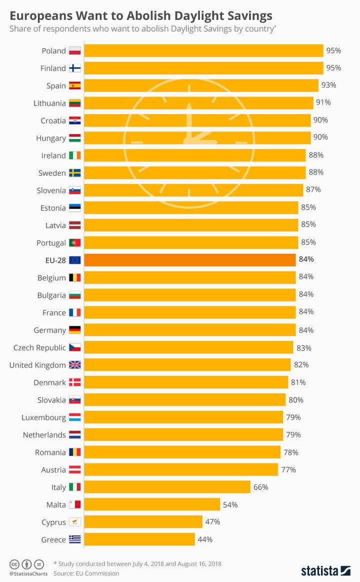 Εφτασε το τέλος για την θερινή ώρα, λένε οι ειδικοί ύπνου | HuffPost Greece LIFE