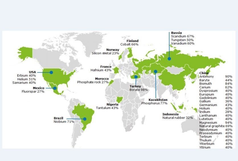 Εικ. 4: Οι χώρες με το μεγαλύτερο μερίδιο εξαγωγών κρίσιμων ορυκτών πρώτων υλών στην ΕΕ. Πηγήː[8]
