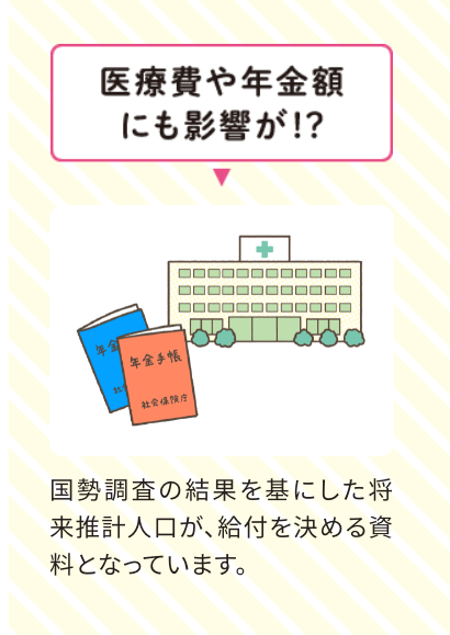 医療費や年金にも影響が！？