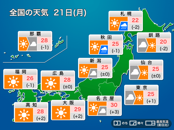 9月21日 敬老の日 の天気 広範囲で秋晴れ 北日本は大気不安定 ハフポスト