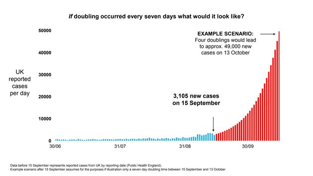 Graph showing worst case scenario 