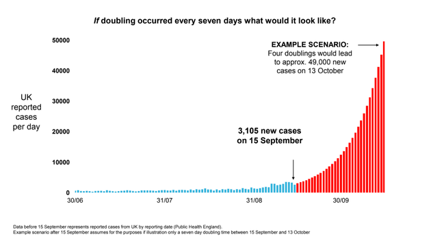 Estimates of how cases could rise in the coming months.