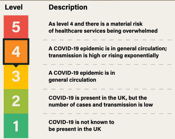 UK coronavirus alert levels