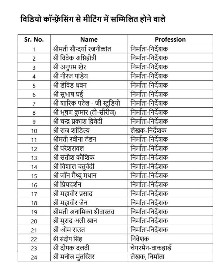 List of invitees