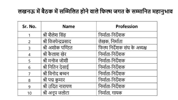 List of invitees
