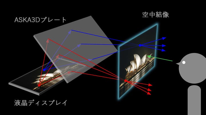 ▲プレートのサイズによって表現できる画像のサイズや結像できる距離が決まる