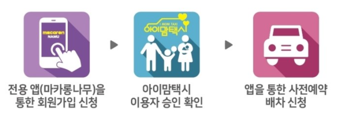아이맘택시 이용법 