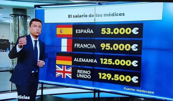 Gráfico de Antena 3 sobre los salarios de los sanitarios.