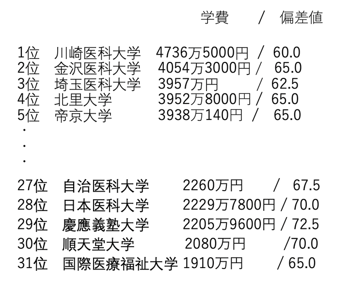 他大学の追随を懸念 東京女子医科大 10万円の値上げ が招くもの ハフポスト News