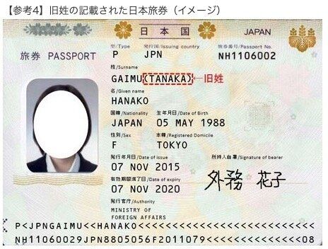 旧姓の記載されたパスポート（イメージ）