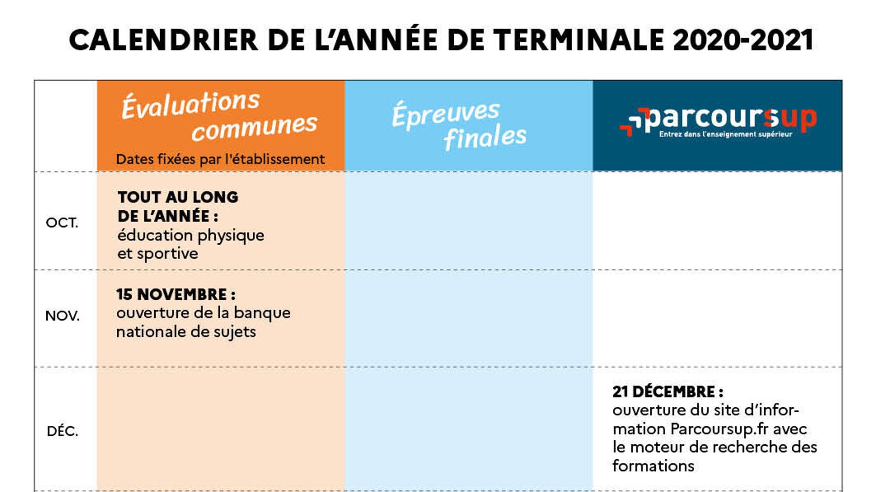 Baccalaureat 2021 Le Calendrier De Toutes Les Epreuves Le Huffpost Calendrier épreuves Ens 2022