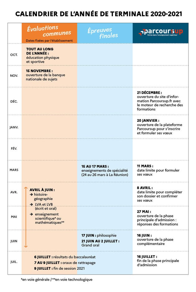 Baccalaureat 2021 Le Calendrier De Toutes Les Epreuves Le Huffpost calendrier des épreuves du bac 2021