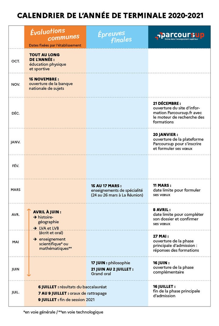Baccalaureat 2021 Le Calendrier De Toutes Les Epreuves Le Huffpost Calendrier épreuves Ens 2022
