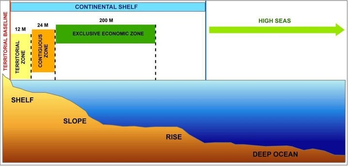 Εικόνα 1, Πηγή: ‘’NATIONAL CENTRE FOR POLAR AND OCEAN RESEARCH (NCPOR)’’, http://www.ncaor.gov.in/pages/researchview/8