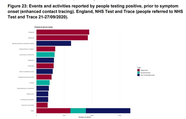 Public Health England