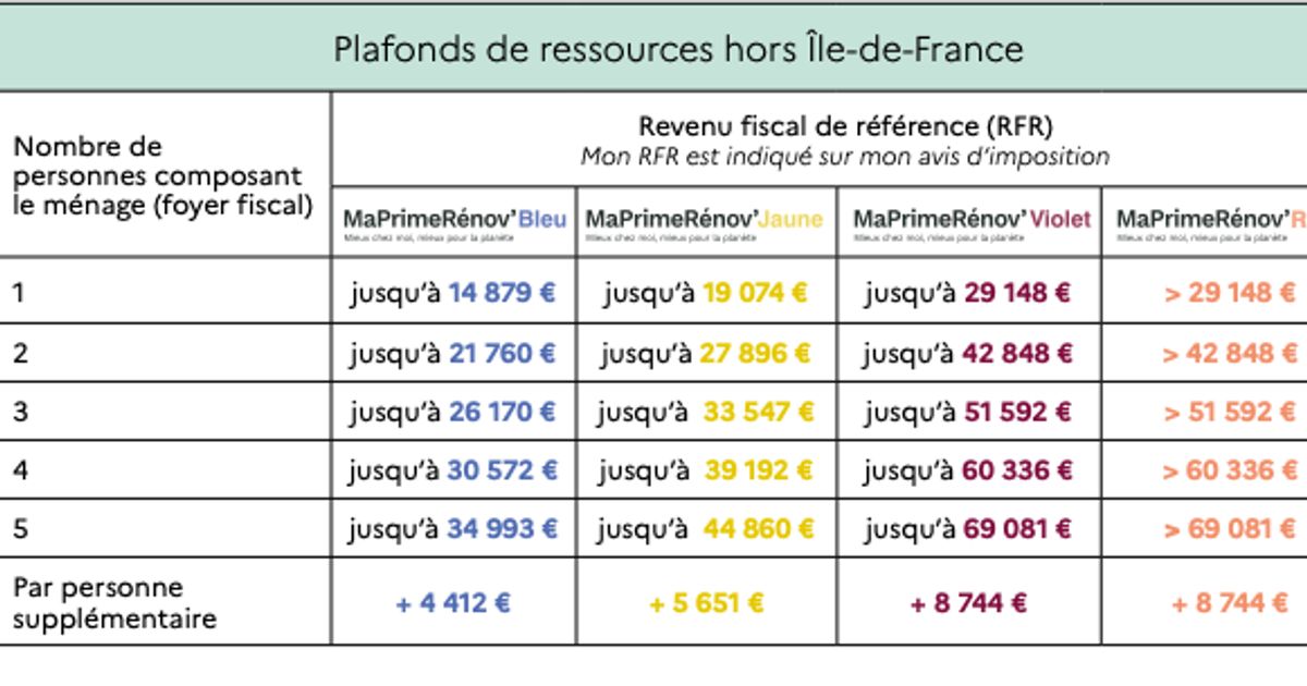 MaPrimeRénov’ le gouvernement détaille les aides à la rénovation