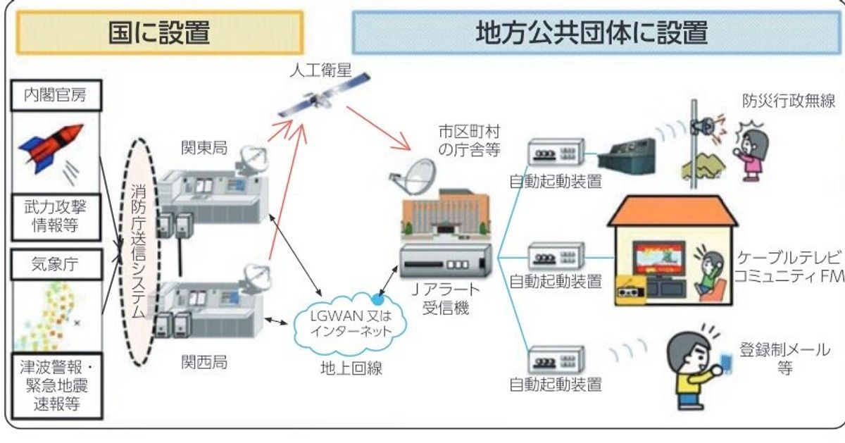 は j アラート と