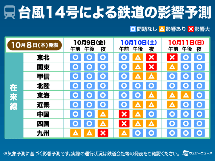 鉄道への影響予測